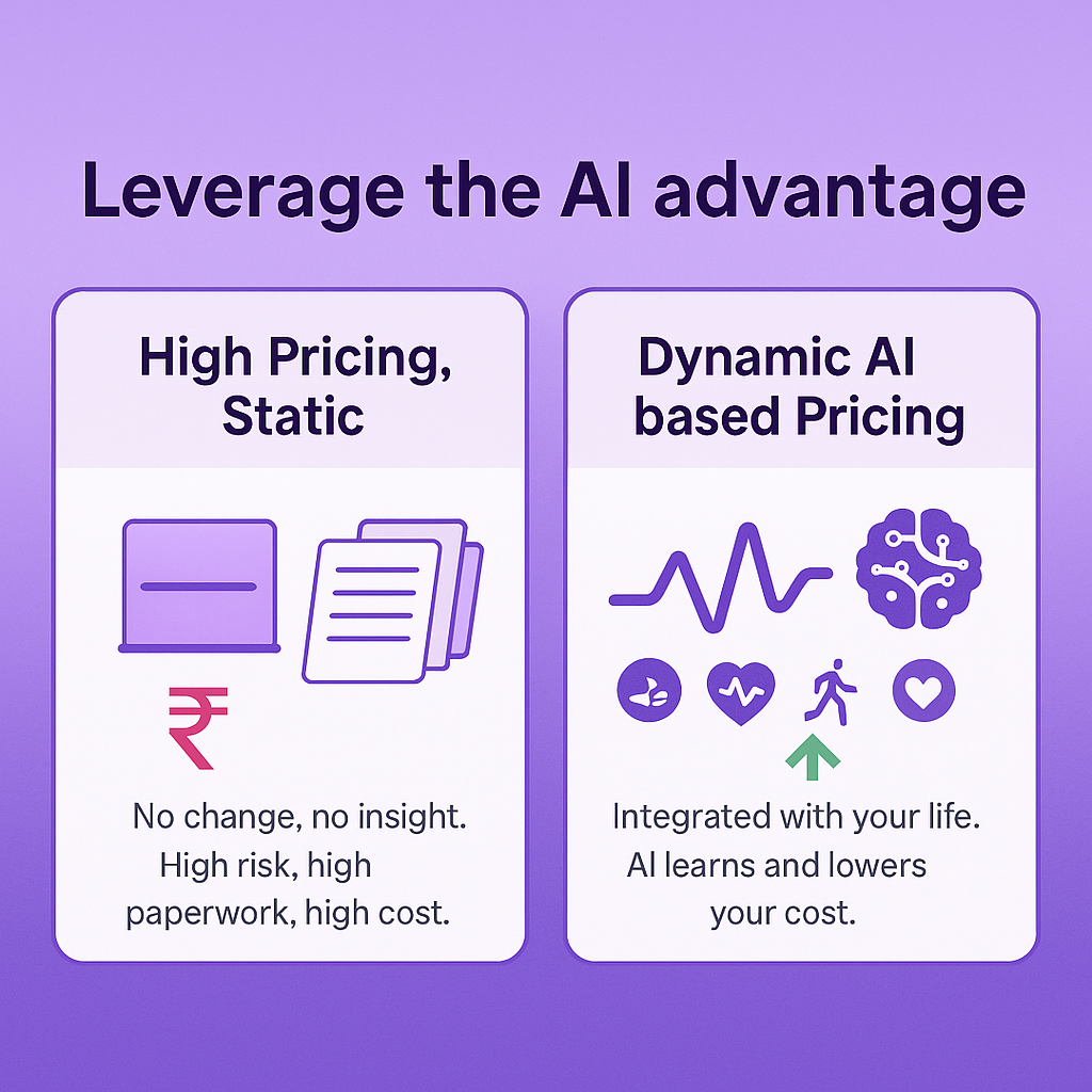 Dynamic Pricing vs Static Pricing